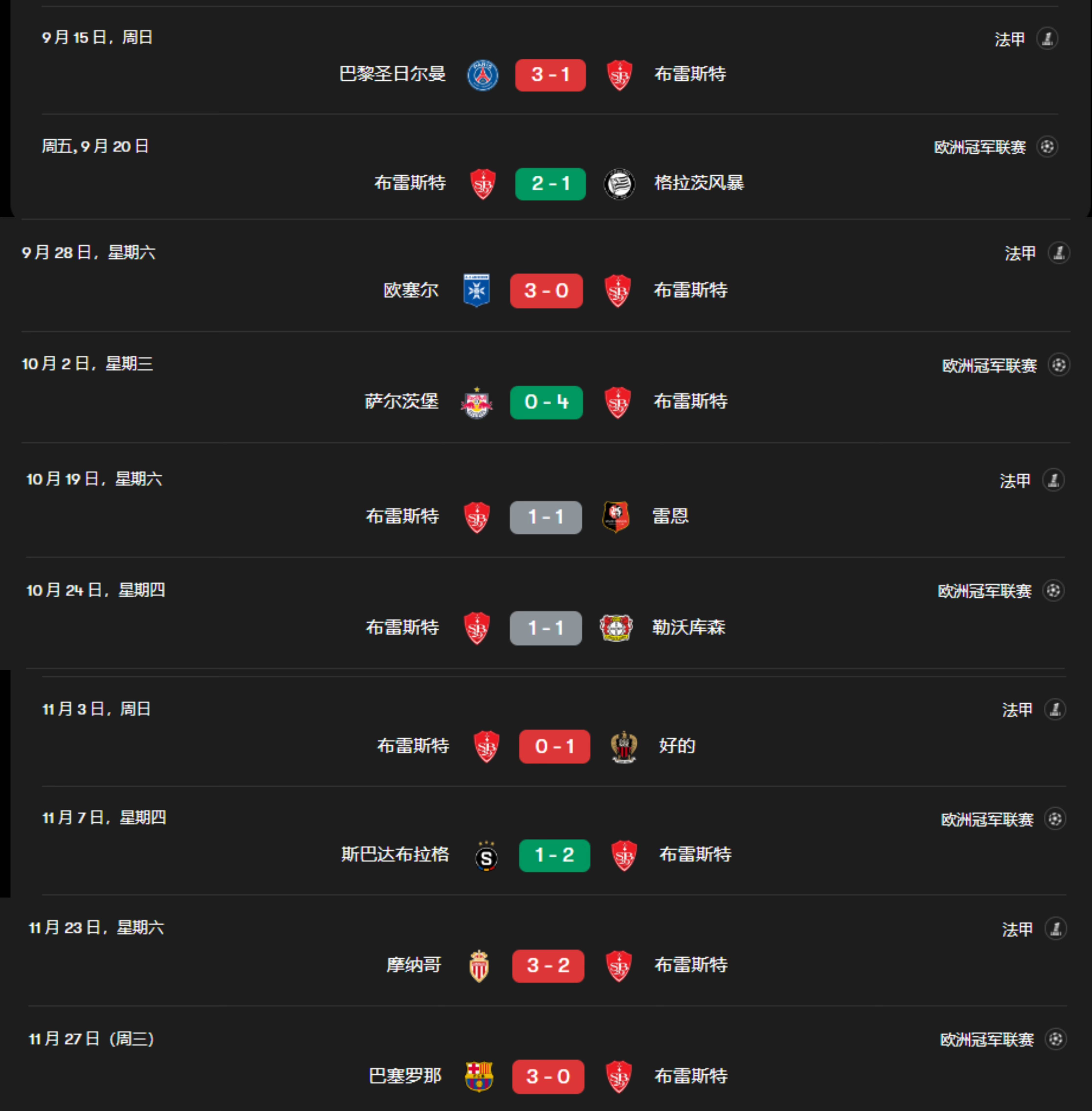 里尔在法甲联赛中继续领跑积分榜