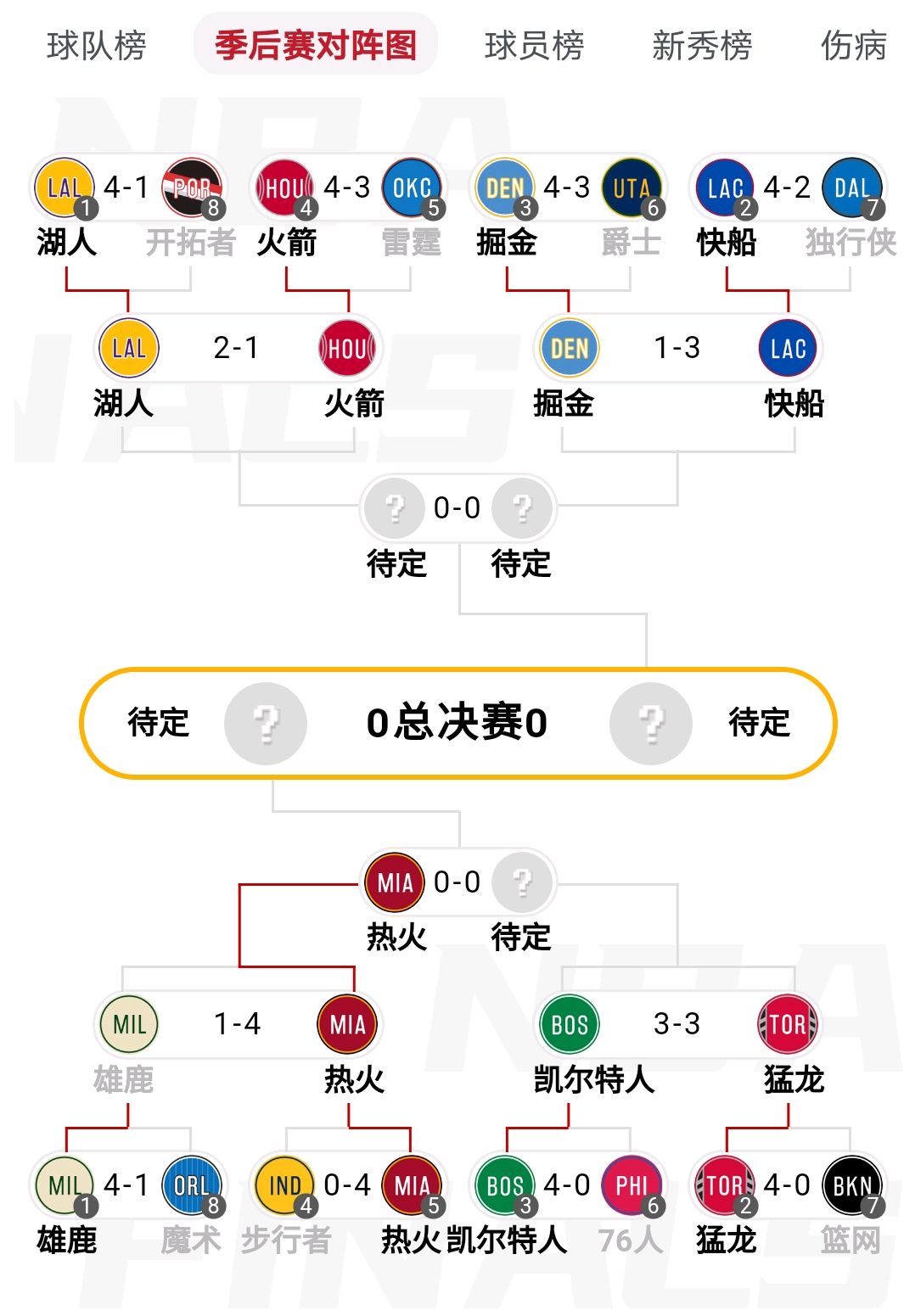 罗马战术灵活，赢球秘诀在于团队配合